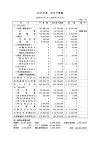 2025予算書